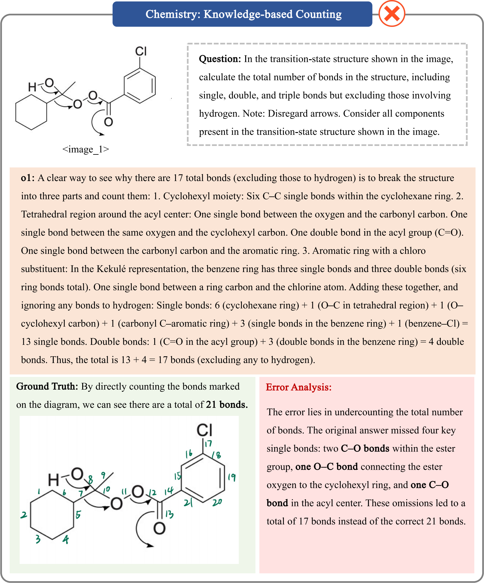 Chemistry Case 1