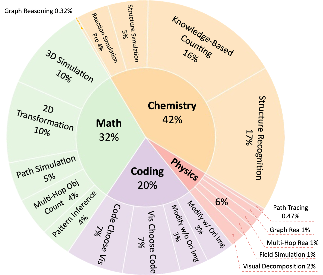 data-composition