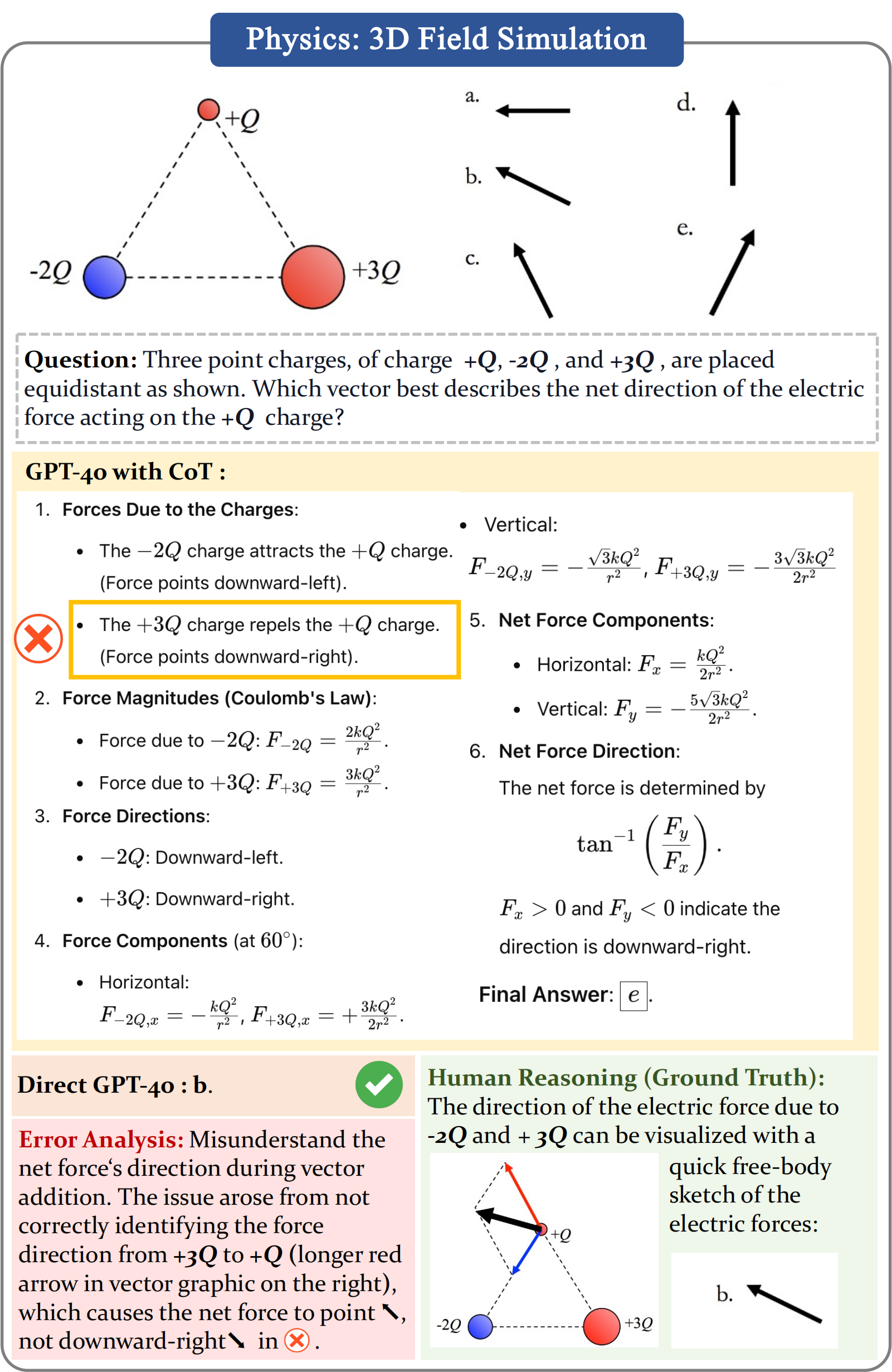 Physics Case 1