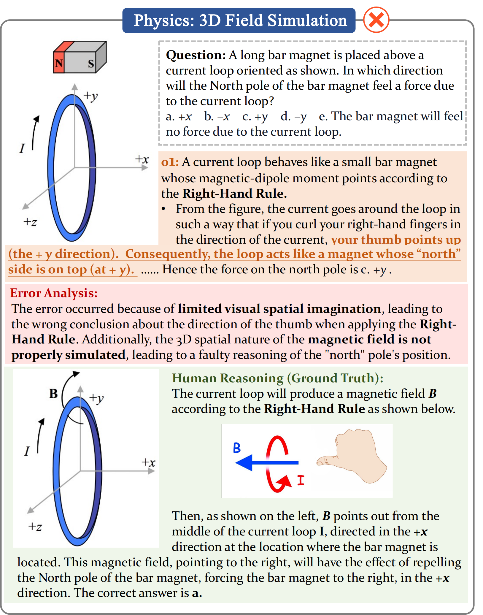 Physics Case 2