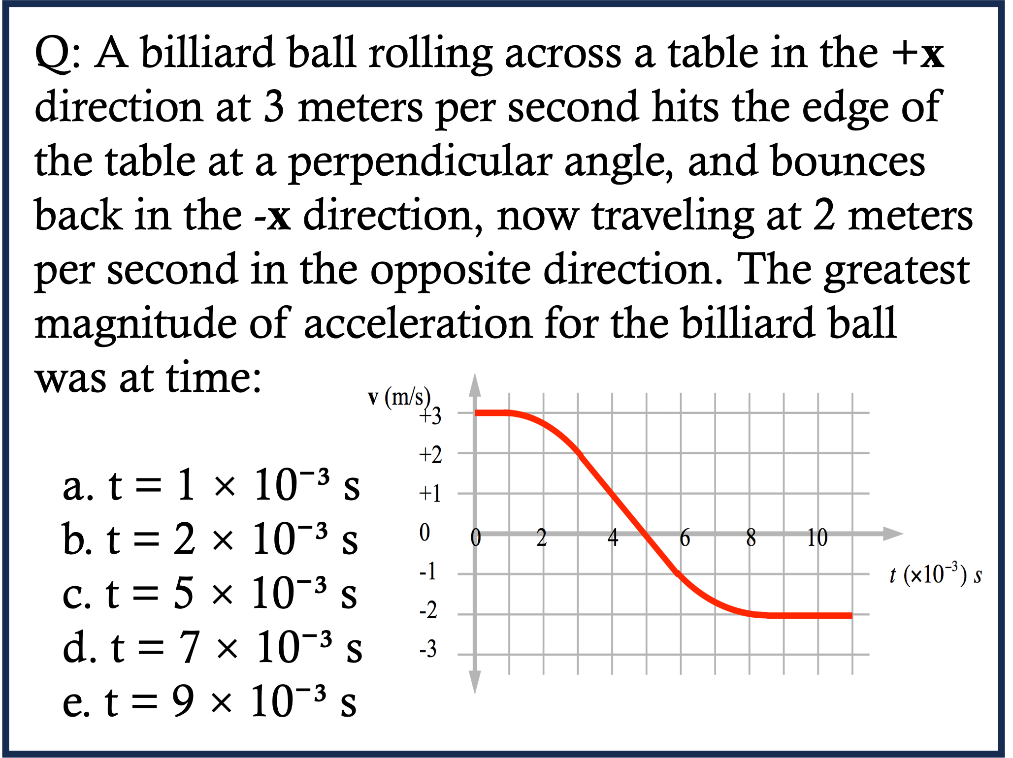 Question 5