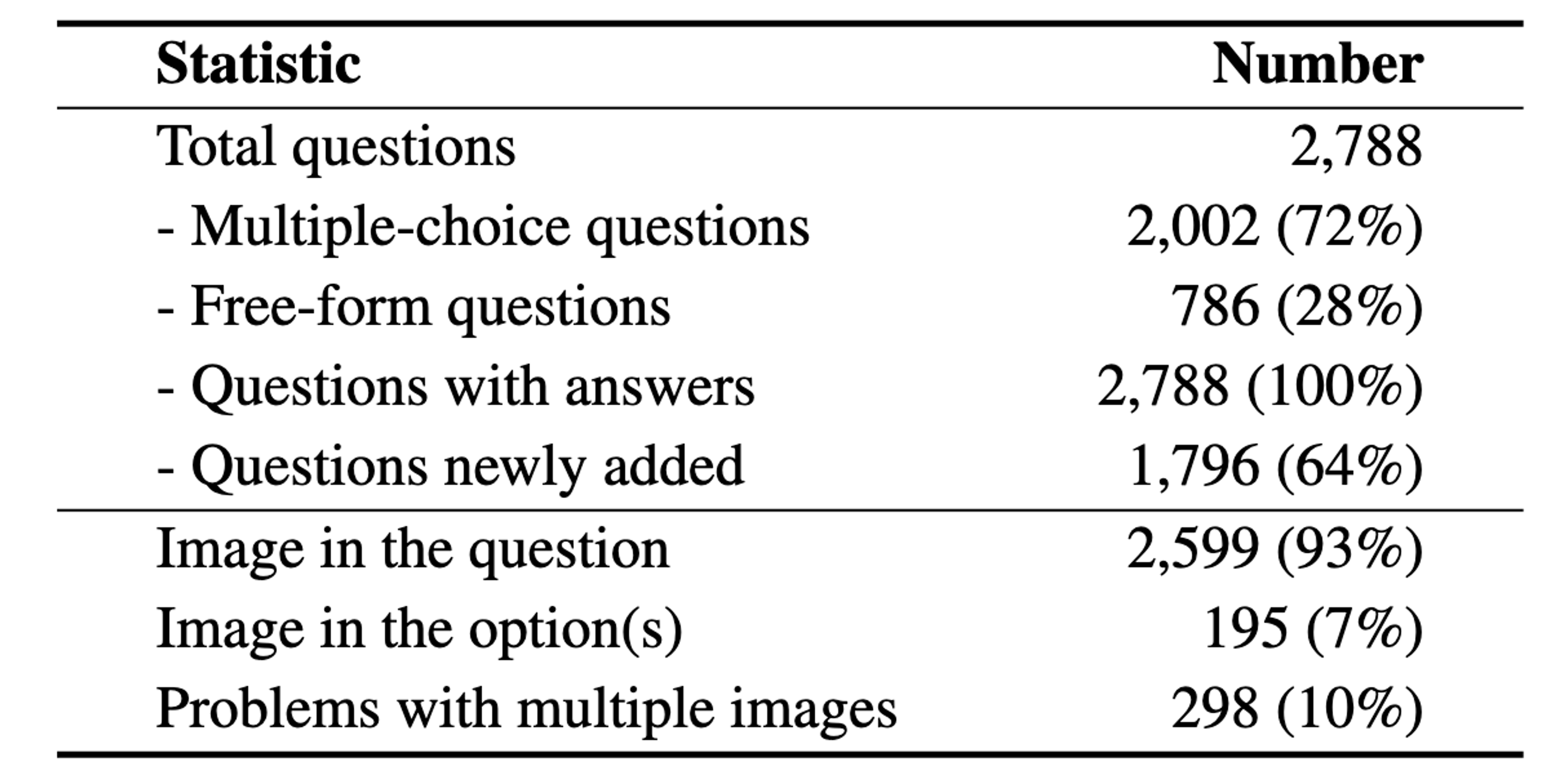 data-overview